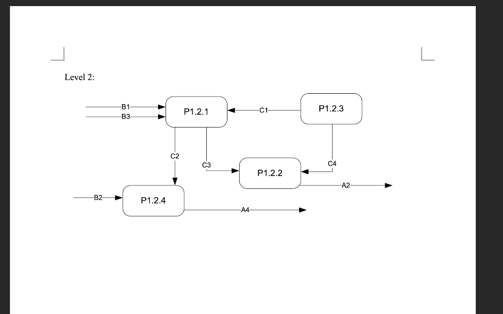 4. Using the DFD rules listed in the book,