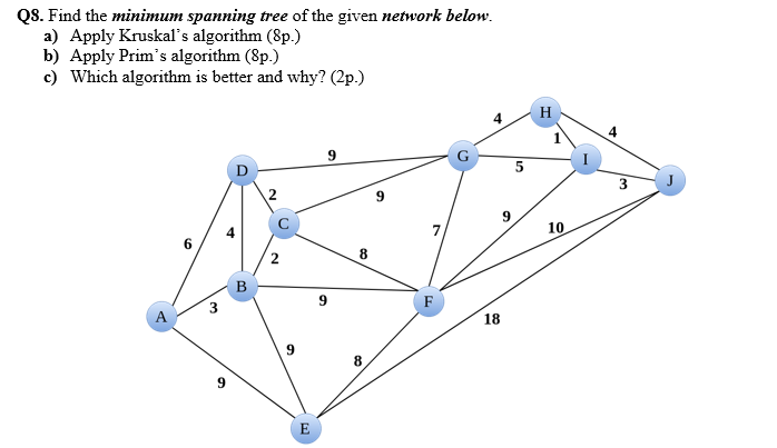 Q8. Find the minimum spanning tree of the given
