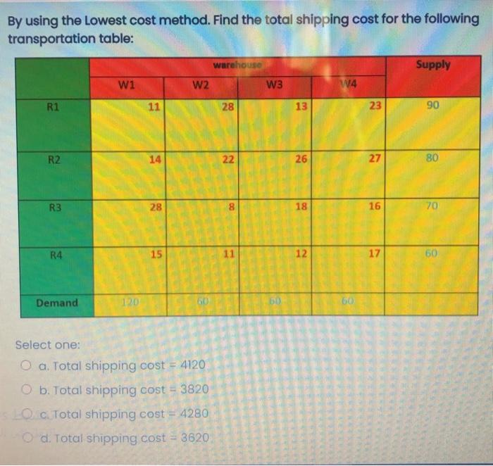 By using the Lowest cost method. Find the total