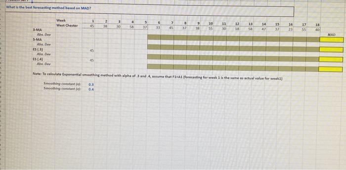 What is the best forecasting method based on MAD?