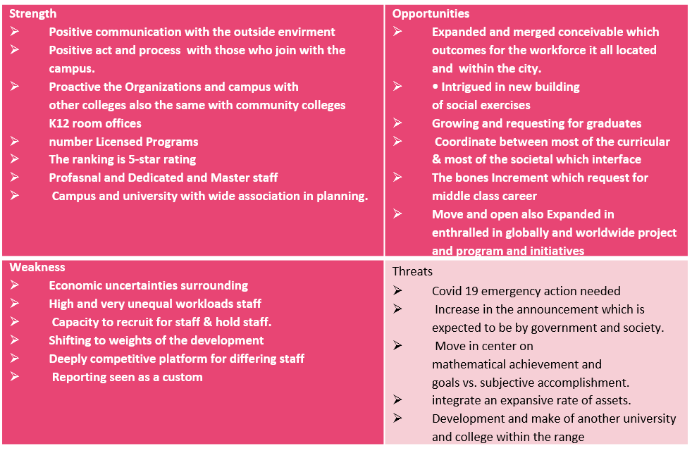 based on the SWOT analysis, what recommendations