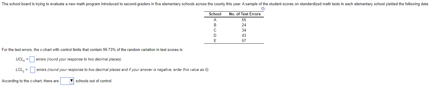 For the test errors, the c-chart with control