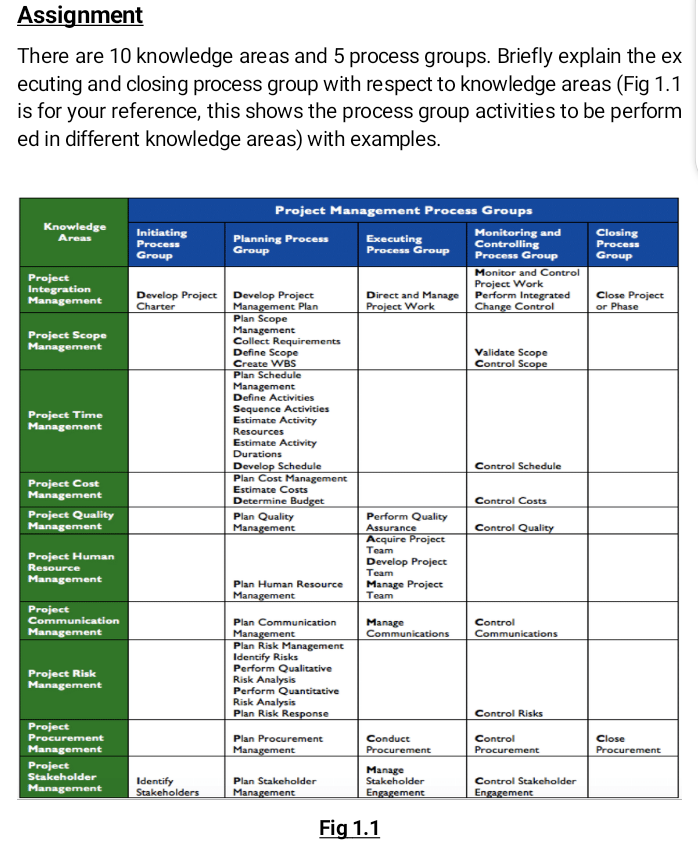 Only explain execution and closing process groups