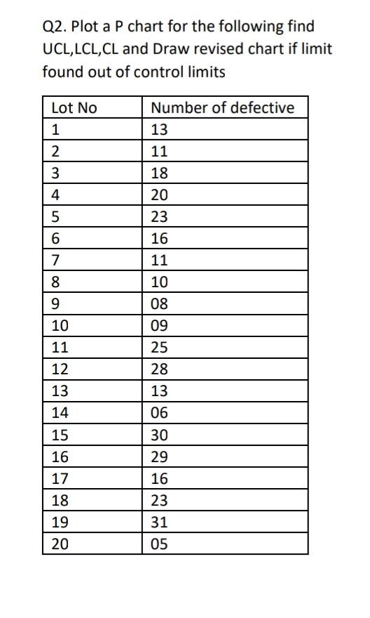 Here how he solved the first part