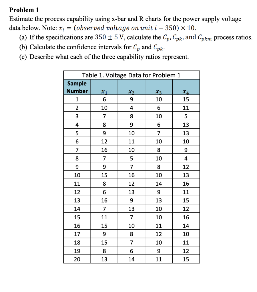 Problem 1 Estimate the process capability using