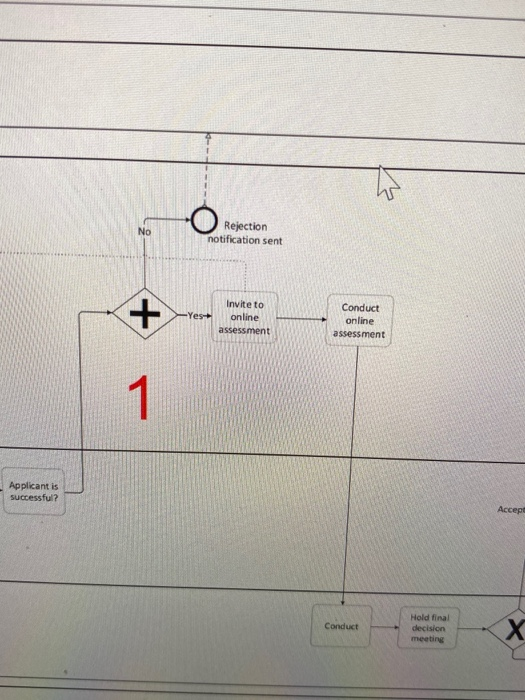 find the error and explain reason and how to