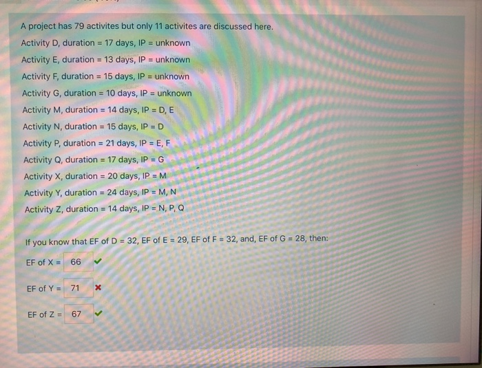 A project has 79 activites but only 11 activites