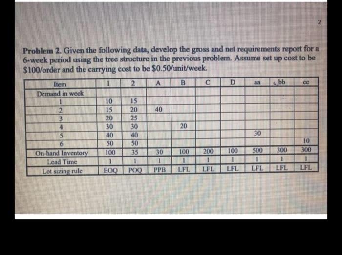 2 Problem 2. Given the following data, develop