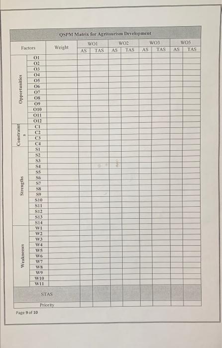 can you please fill it out ASAP? OSPM Matrix for