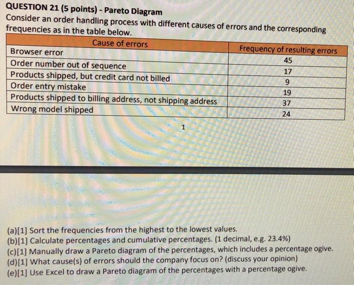 QUESTION 21 (5 points) - Pareto Diagram Consider