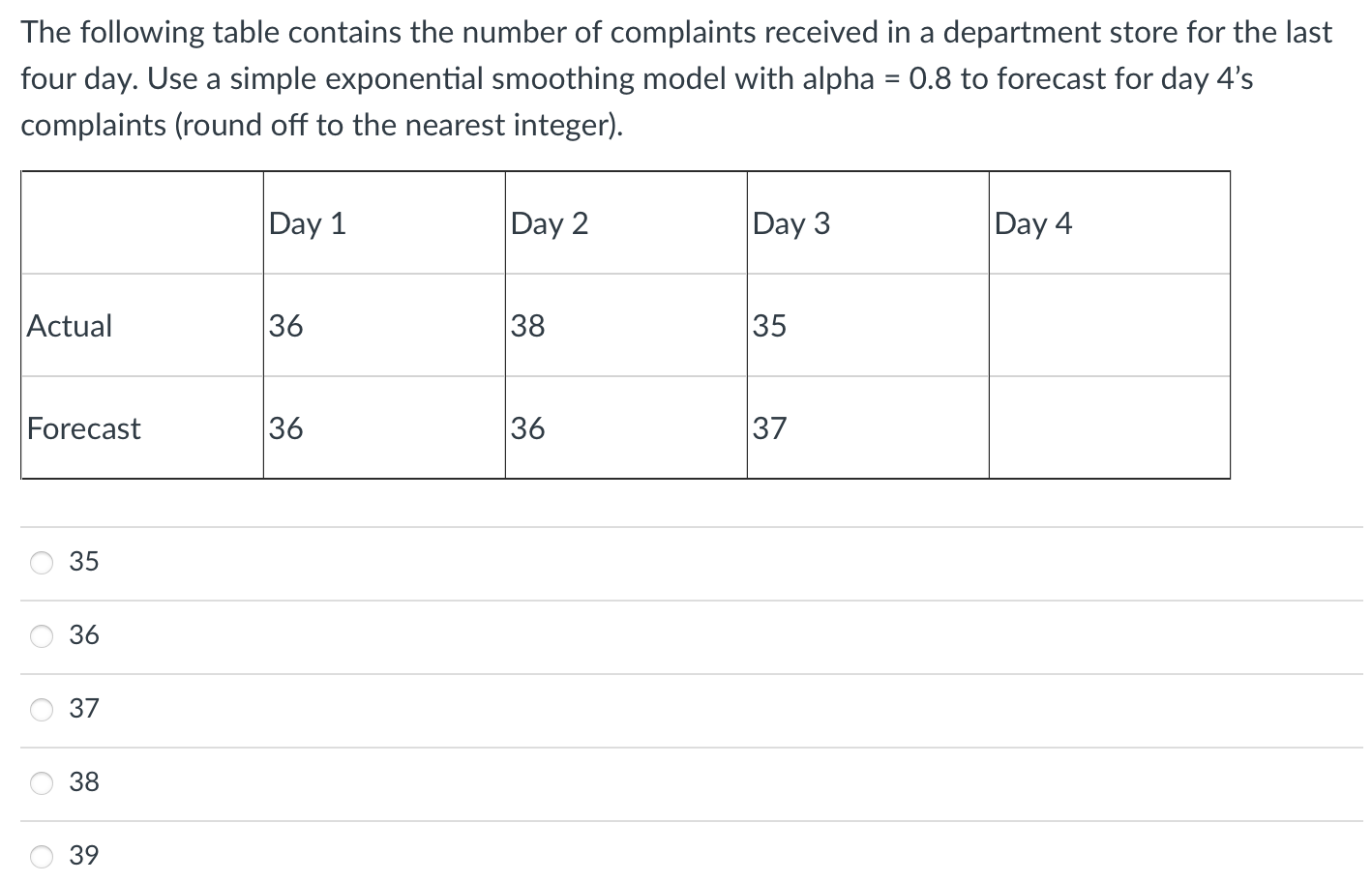 The following table contains the number of