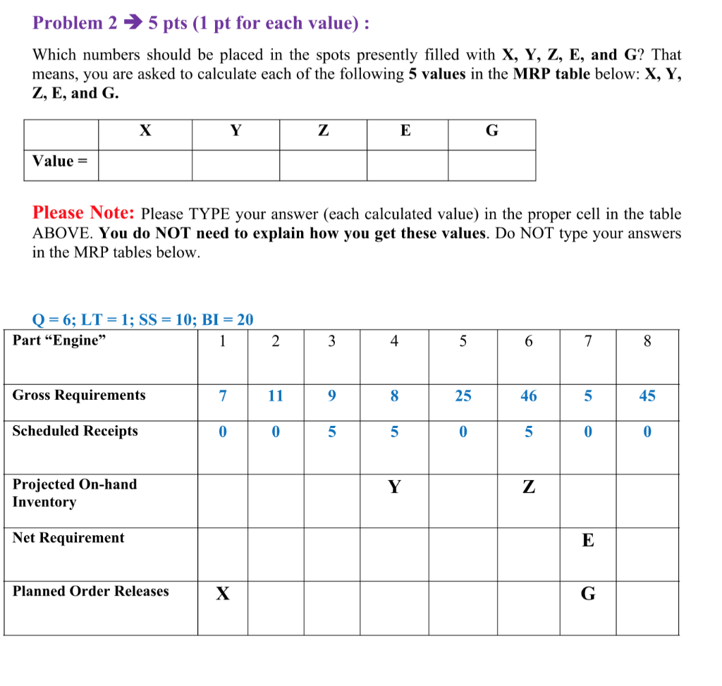 Problem 2 > 5 pts (1 pt for each value) : Which