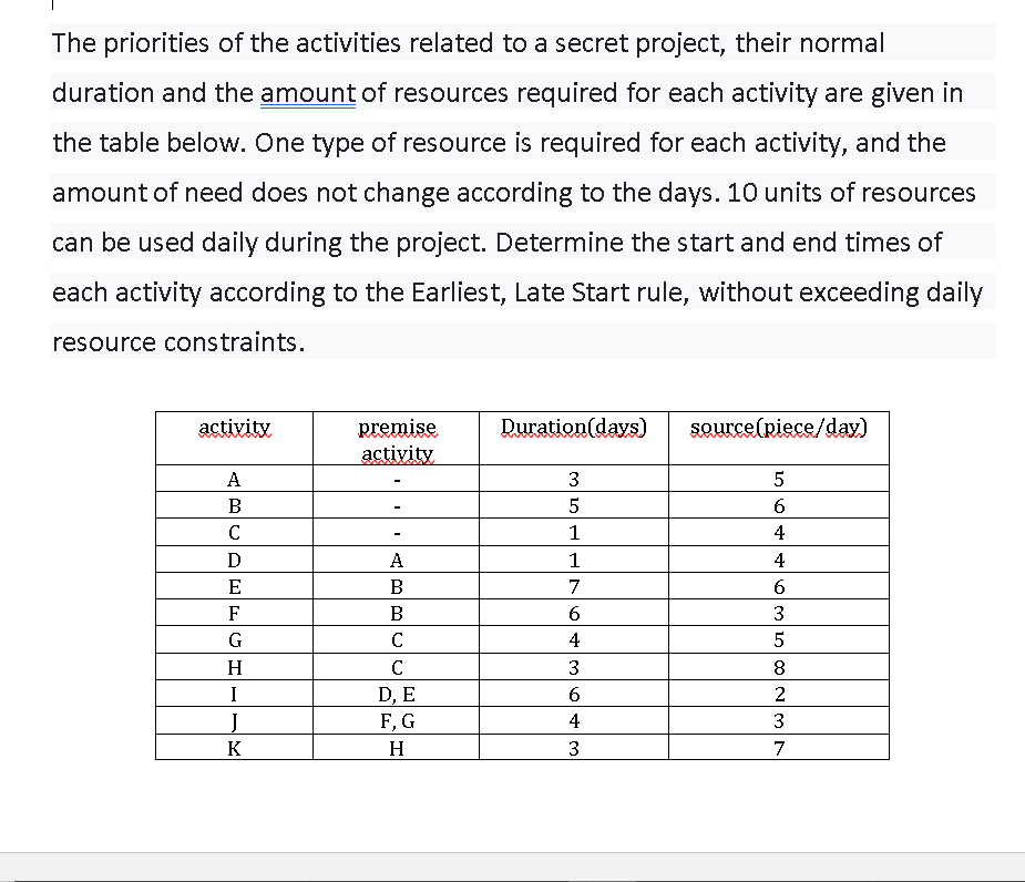 The priorities of the activities related to a