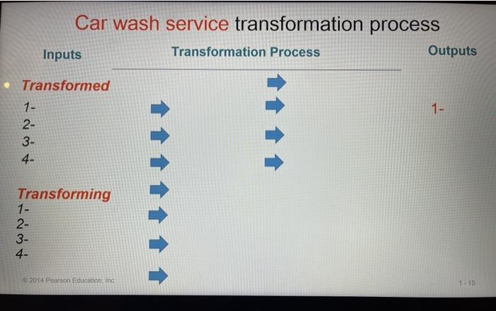 Car wash service transformation process Inputs
