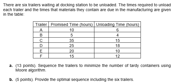 There are six trailers waiting at docking station