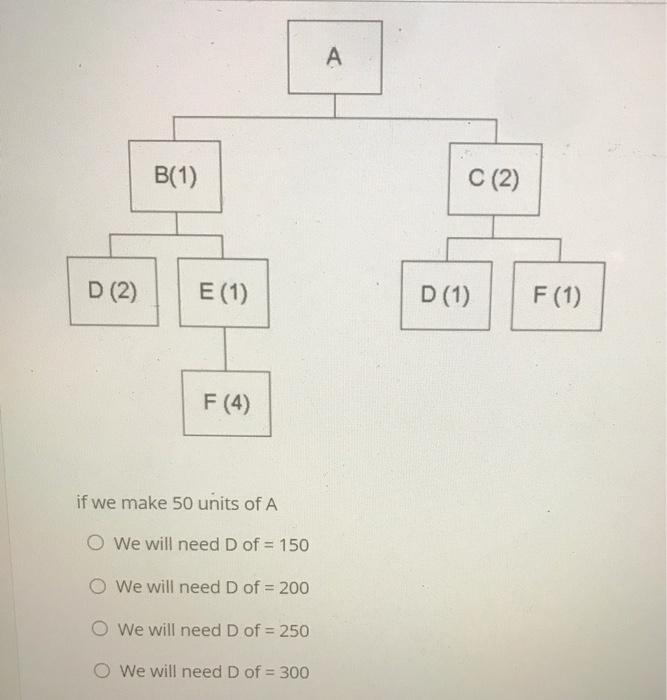 A B(1) C (2) D (2) E(1) D (1) F (1) F (4) if we