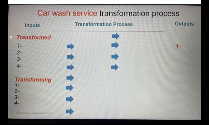 fill this flow , by mention what is the input (