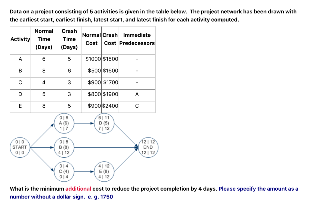 Data on a project consisting of 5 activities is