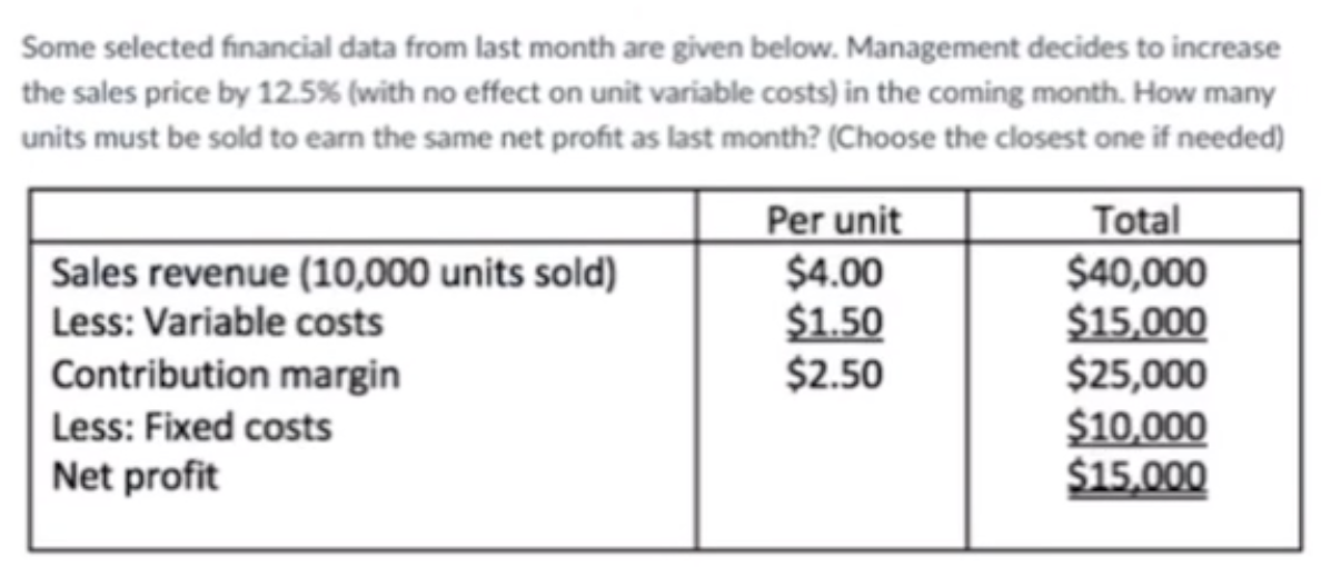 78 79 80 Some selected financial data from last