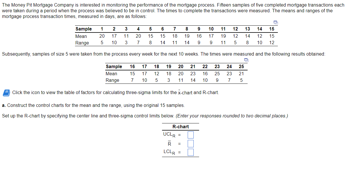 The Money Pit Mortgage Company is interested in