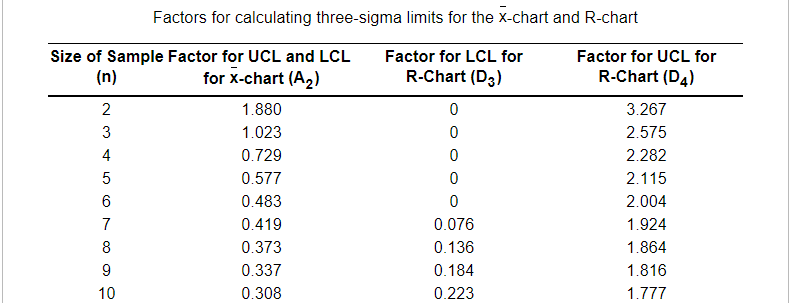 The Money Pit Mortgage Company is interested in