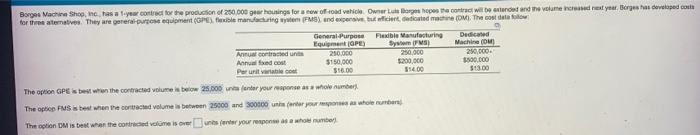 Borges Machine Shop, Inc. has at your contract