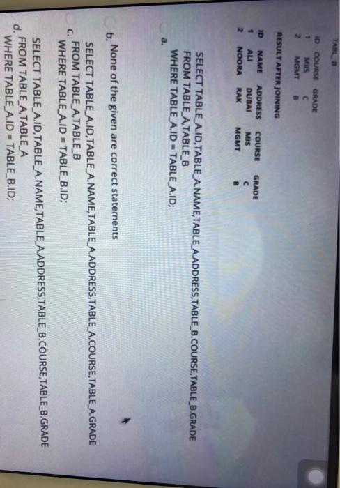 TABLO ID COURSE GRADE 1 Mits 2 MGMT B RESULT