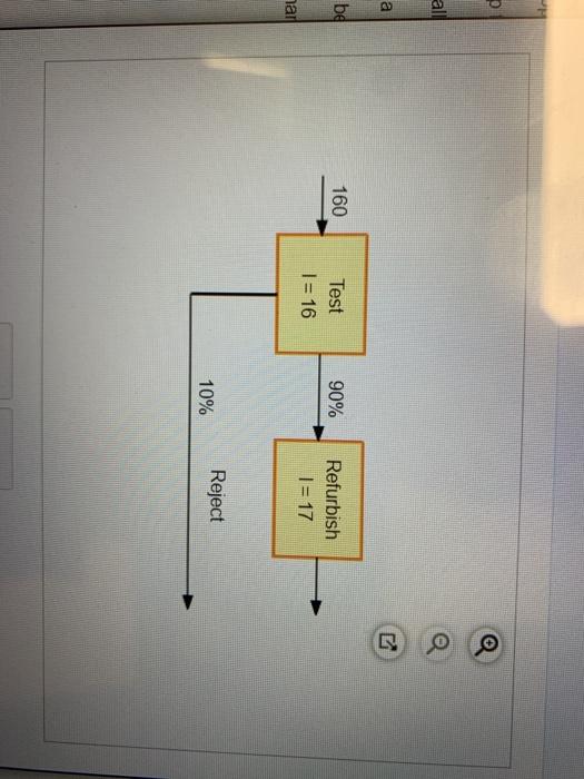 The Lenovo Refurbishing Center repairs used