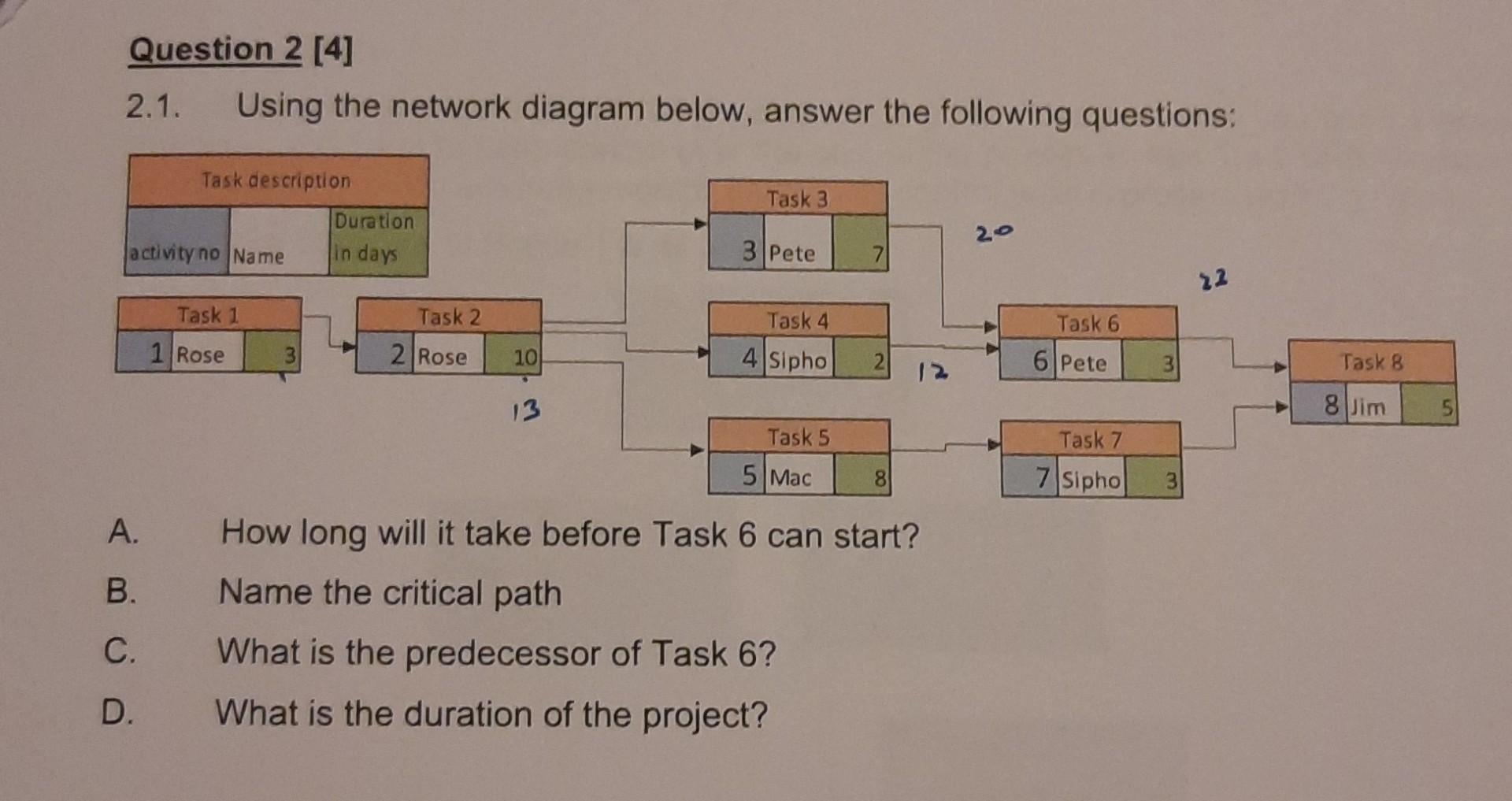 2.1. Using the network diagram below, answer the