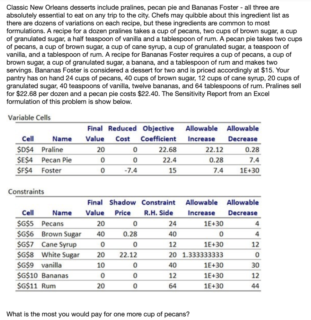 Classic New Orleans desserts include pralines,