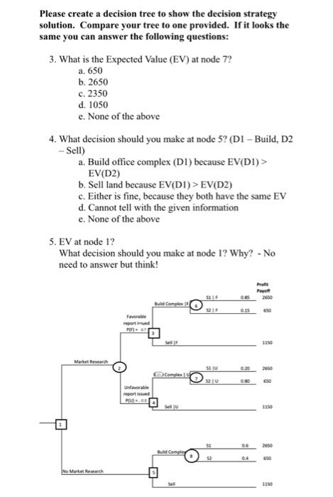 You are an investor in a commercial office