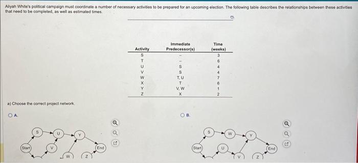 that need to be complesed, as well as estimated