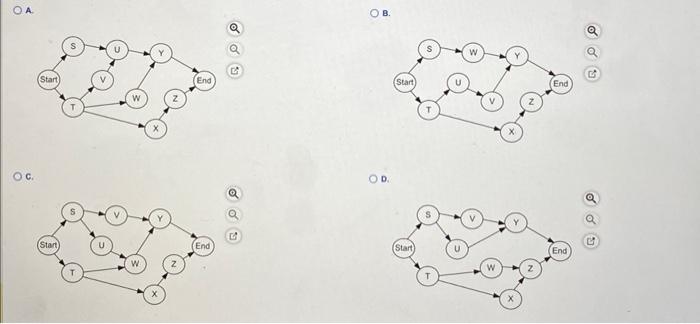 that need to be complesed, as well as estimated