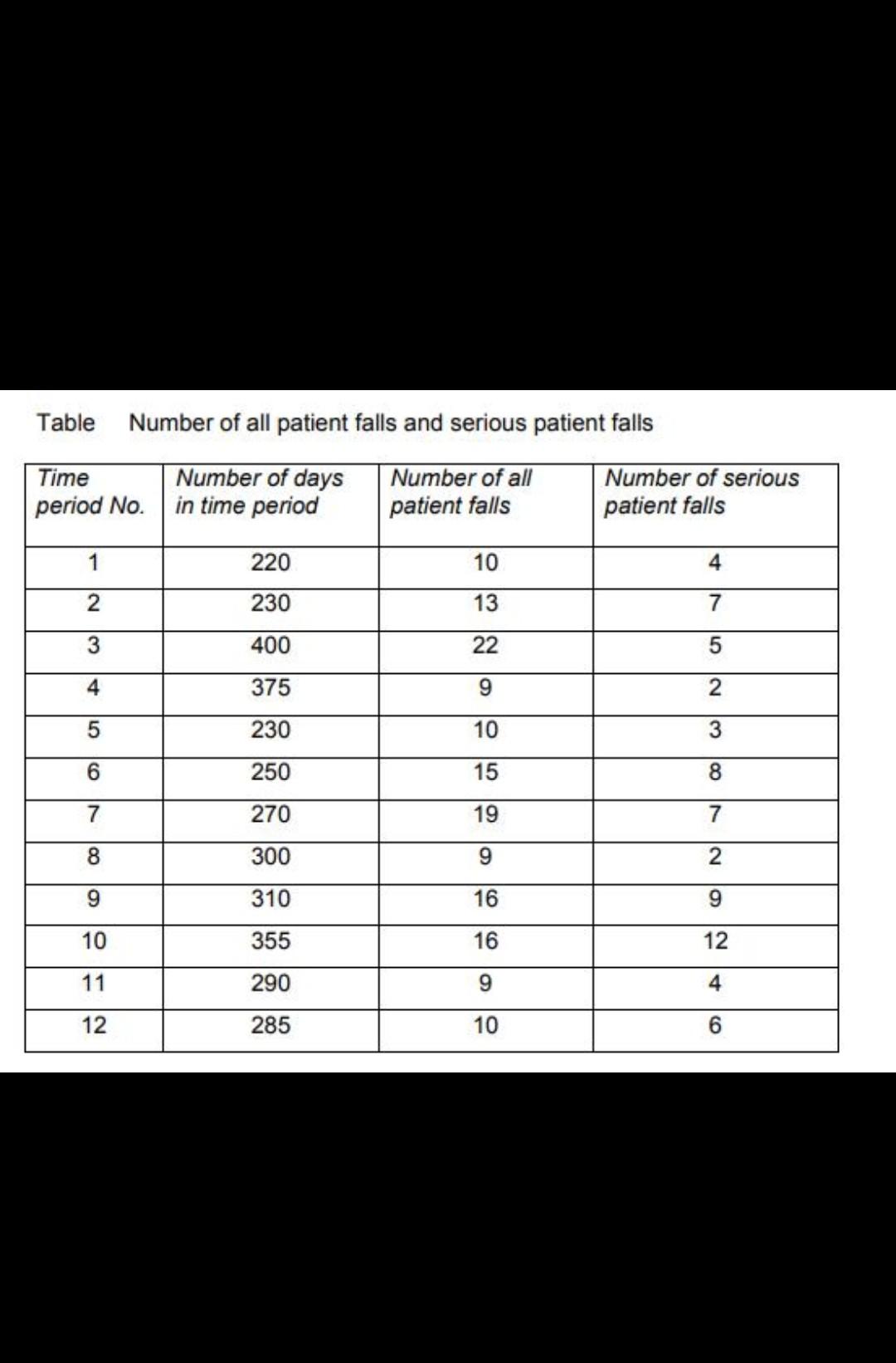 With the view to improving patient safety in a