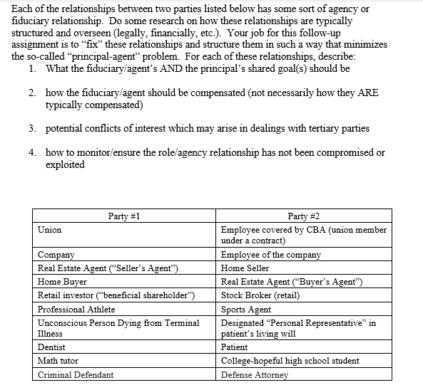 Each of the relationships between two parties