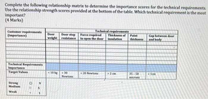 Problem 2: Toyota identifies the following as the