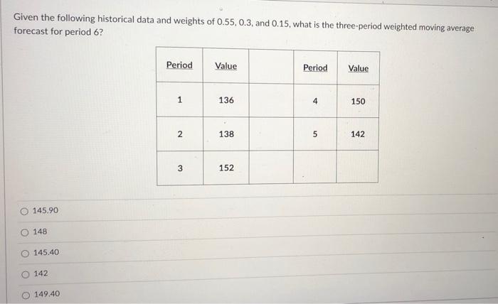 Given the following historical data and weights