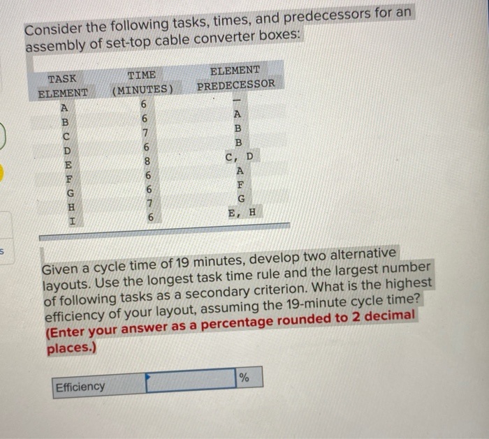 Consider the following tasks, times, and