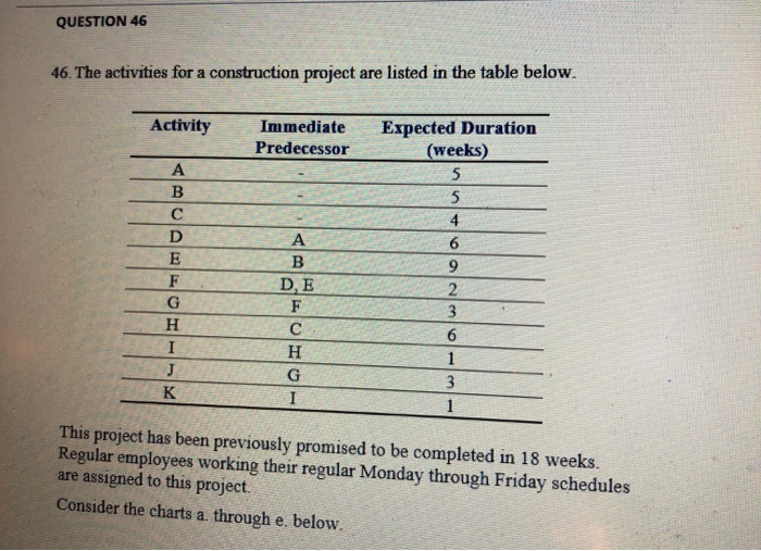 QUESTION 47 The activities that are critical to