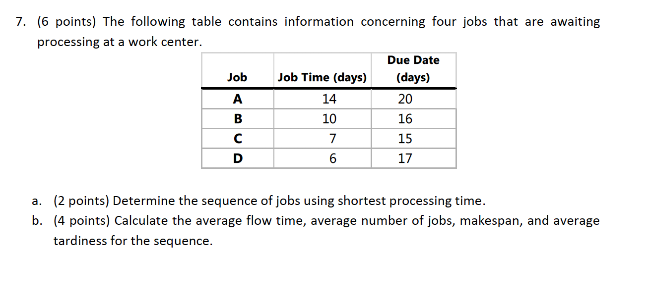 7. (6 points) The following table contains