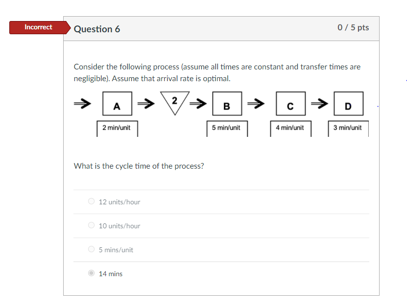 Incorrect Question 6 0/5 pts Consider the