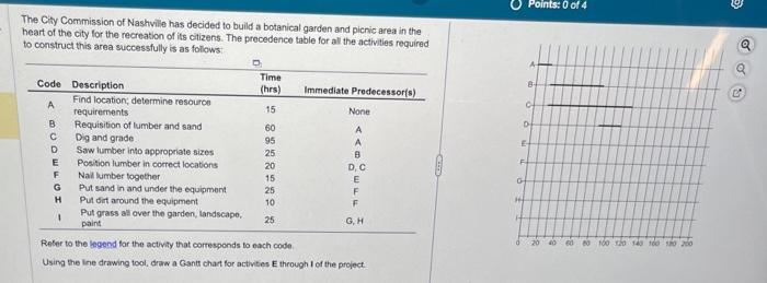 The Cify Commission of Nashvile has decided to