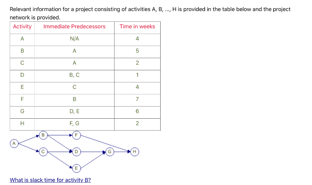 Relevant information for a project consisting of