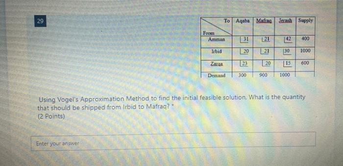 29 To Aqaba Mafrag Jerash Supply From Amman 31 21