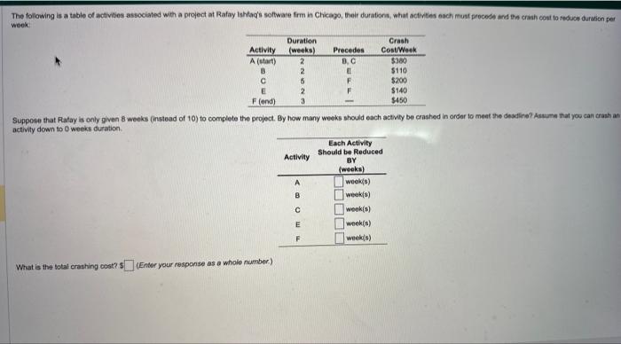 The following is a table of activities associated