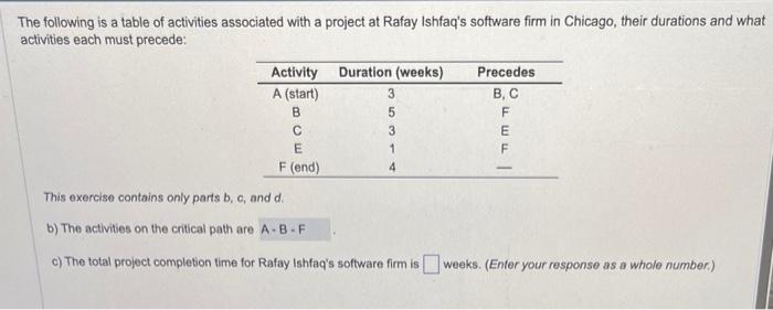 The following is a table of activities associated