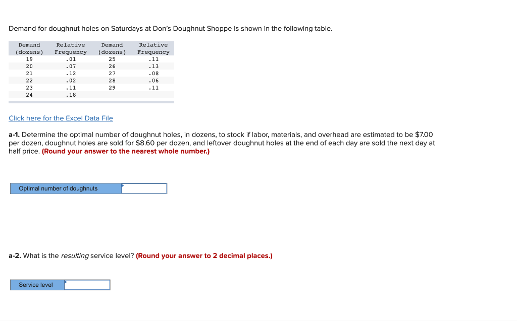 Demand for doughnut holes on Saturdays at Don's