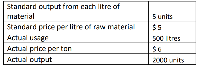 A company produces fizzy drink X and operates a