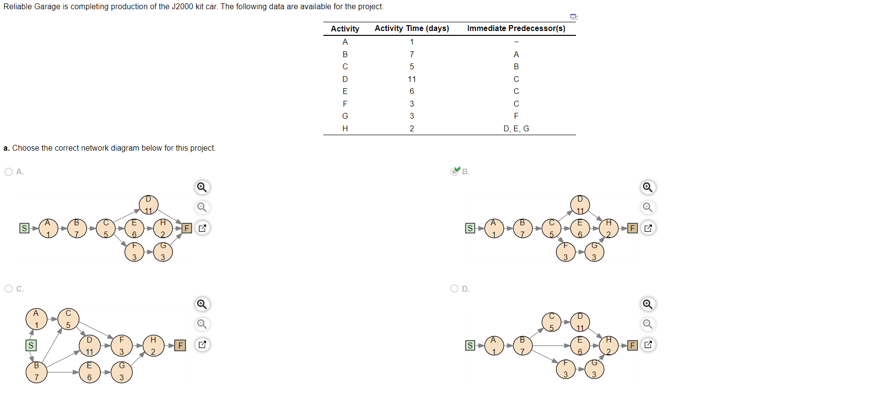 Reliable Garage is completing production of the