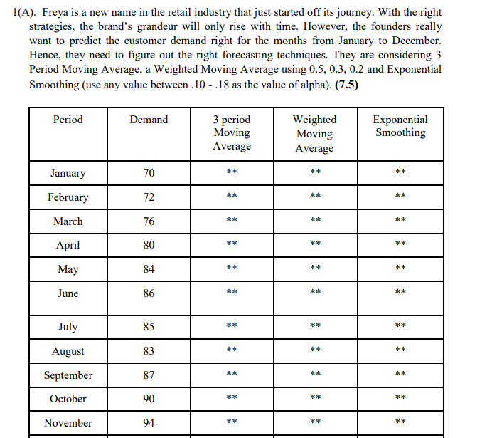 1(A). Freya is a new name in the retail industry